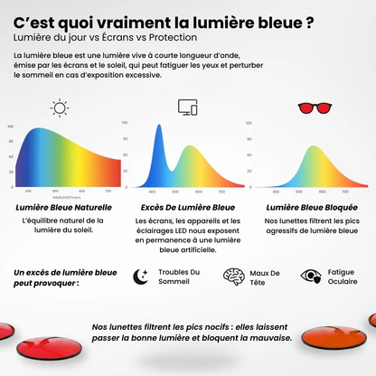 Aurévia | Lunettes à verres rouges anti-lumière bleue