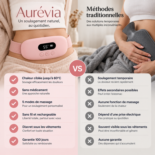 Aurévia – Soulagement des douleurs menstruelles sans médicaments